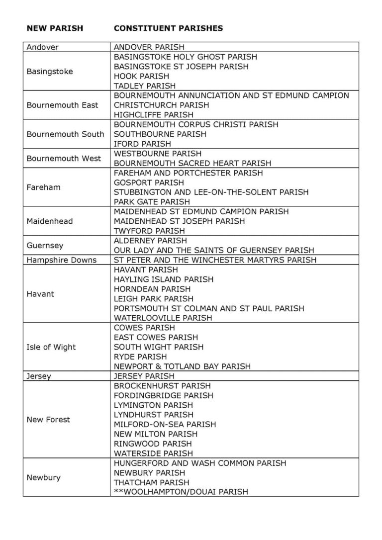 Constituent Parishes