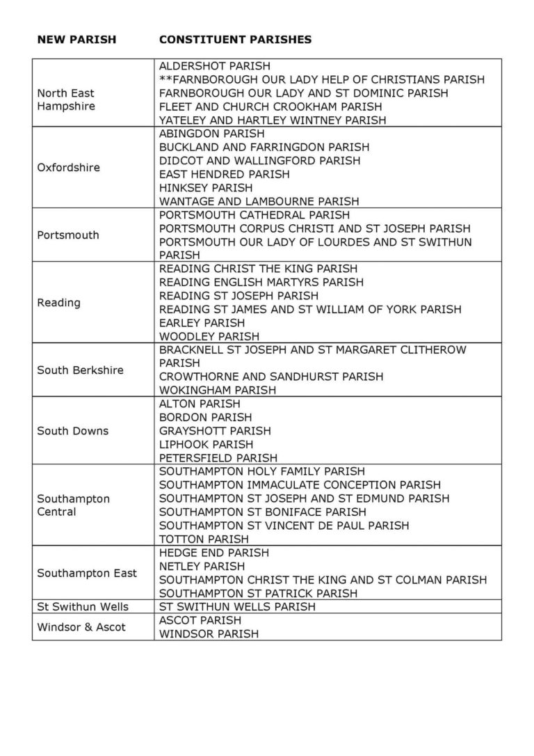 Constituent parishes 2